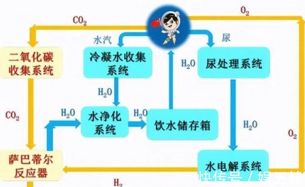 蓝色导航最新发布页面 或根据兴趣筛选新闻类别