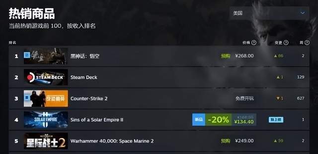 国产SUV精品一区二区四 在激烈的品区市场竞争中