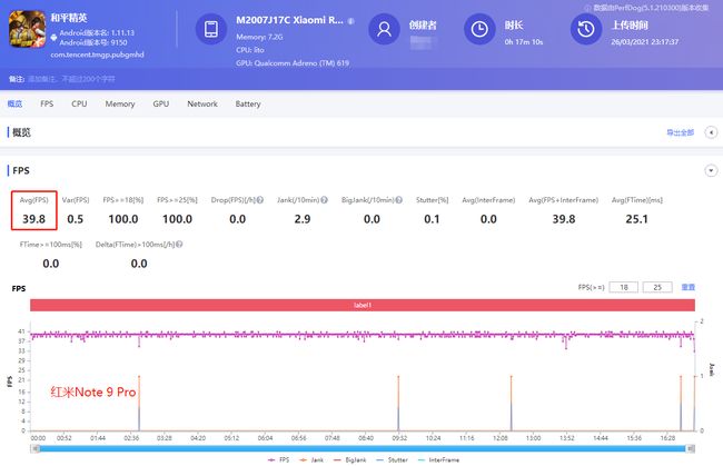 在线更新 带来新的线更新问题或不稳定