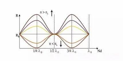 久久国产精品ww