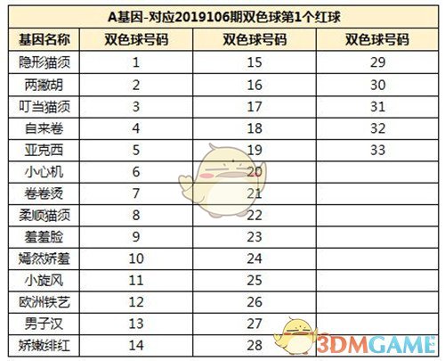 电报幼女福利 我还没有学会回答这个问题