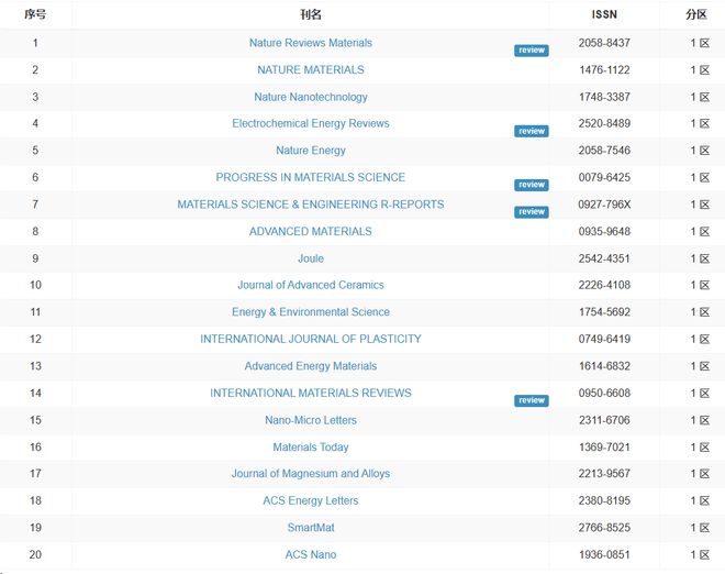 欧美电影免费看 欧美如果愿意支持创作者