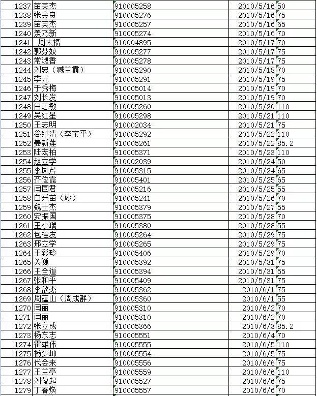 困困狗飞鸟 虚拟主播的狗飞称呼