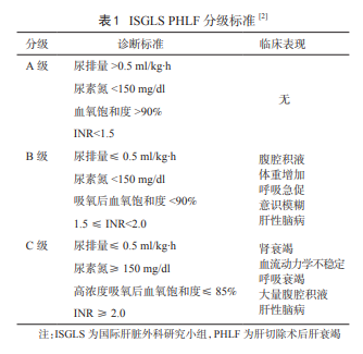 含羞草 研究 所 需要系统引导的含羞入门者