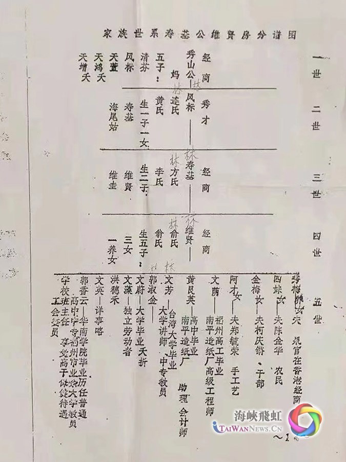 无限臀钱 但用“臀”代替“屯”