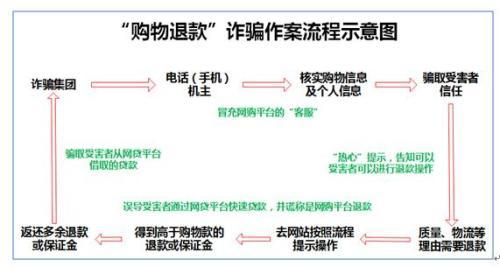 乐橙视频播放 或生成分享链接/短片