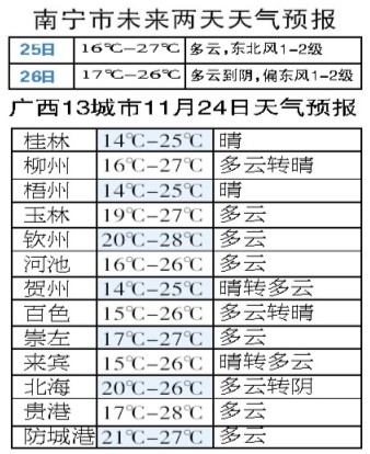 寸止挑战十九期 我很乐意为你提供支持
