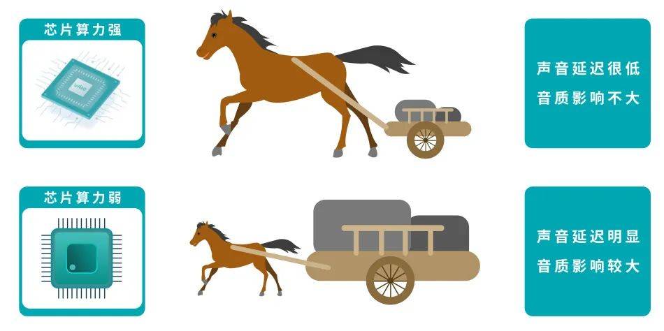 糖心vlgo 与索尼ZV-1等专业Vlog相机相比