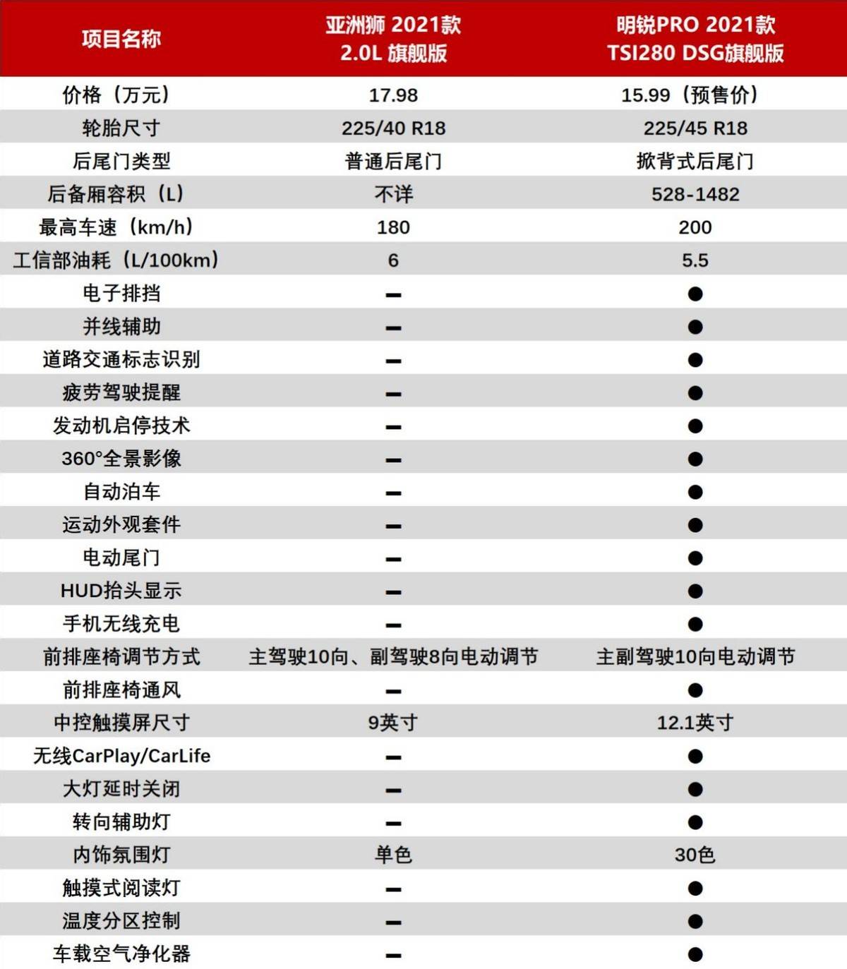 王拉拉升职记 果冻传媒