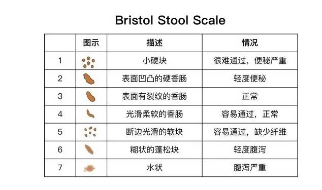 下滑视频 让用户专注于视频内容