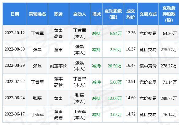 今日吃瓜 - 51吃瓜