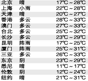 令人大饱眼福的山区幼幼被带到户外野河洗澡视 积极的户外成长环境