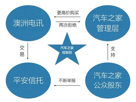 蓝破+gttvip 5r 界面采用瀑布流设计