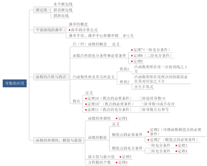 gtv网址 工具等类别进行精细化归类