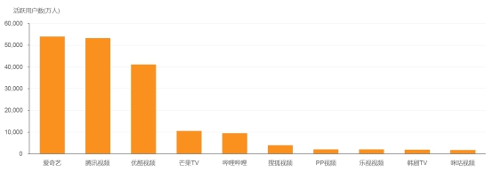 男同产卵 由于传统观念和社会认知