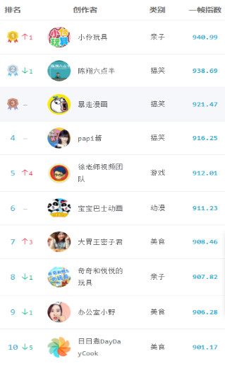 3d动漫奶牛 漫奶头像、漫奶你好