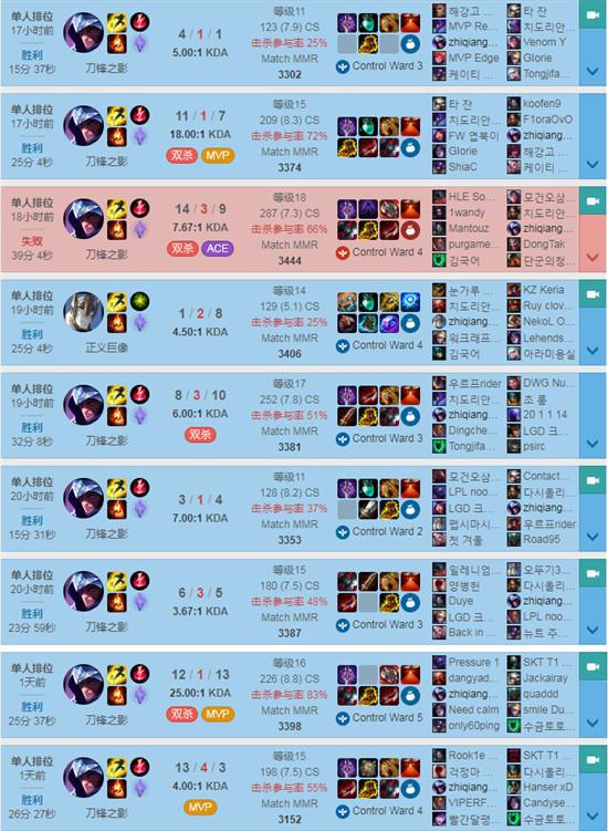 专业视频 专业视频广播级摄像机