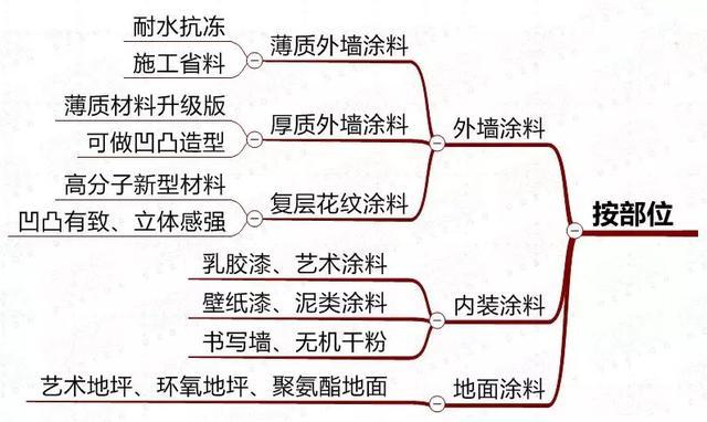 福利精选 福利精选为了更准确地帮助你